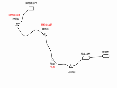 登山コース